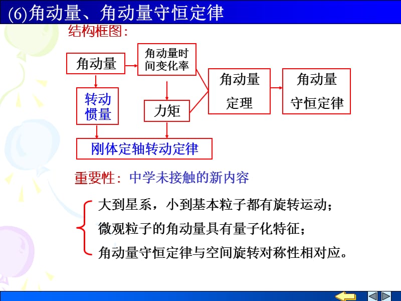 角动量、角动量守恒定律.ppt_第2页