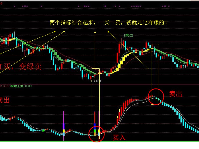 ppt内有解压密码.ppt_第3页