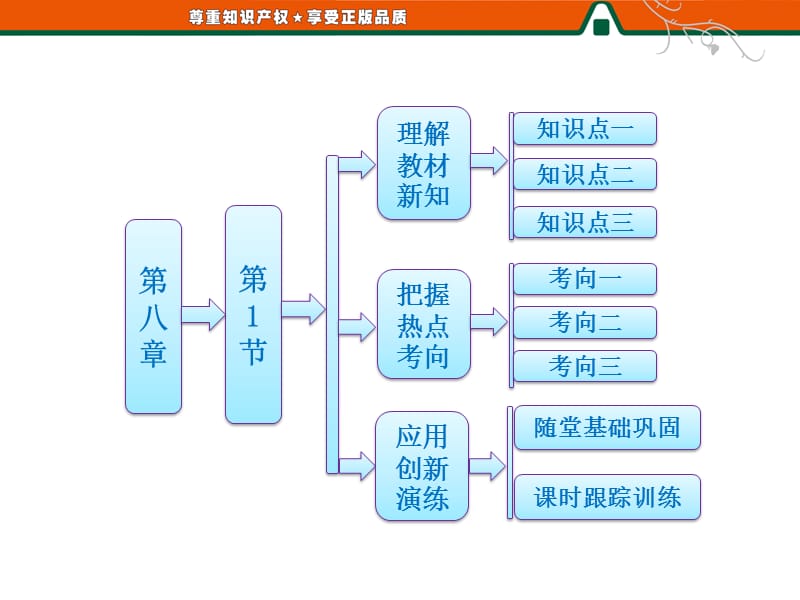 高中物理人教版第八章第1节气体的等温变化.ppt_第1页