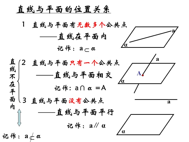 高一数学《空间中直线与平面之间的位置关系》.ppt_第3页