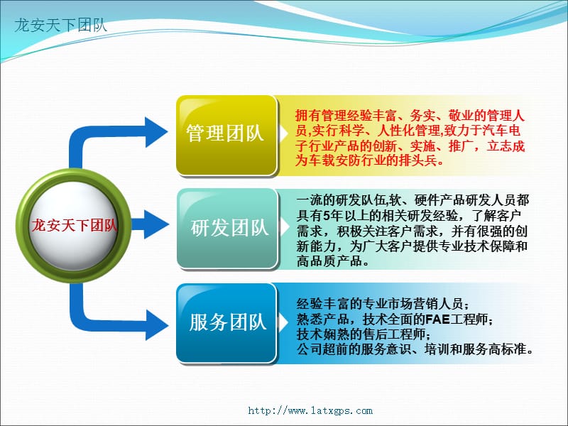 G无程车载监控GPS定位一体硬盘录像机介绍.ppt_第3页