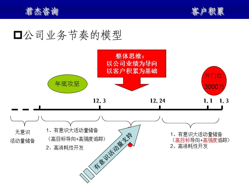 《要活动才有精彩》PPT课件.ppt_第3页