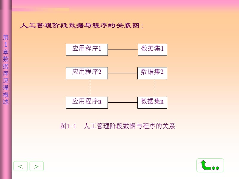 《数据库原理概述》PPT课件.ppt_第3页