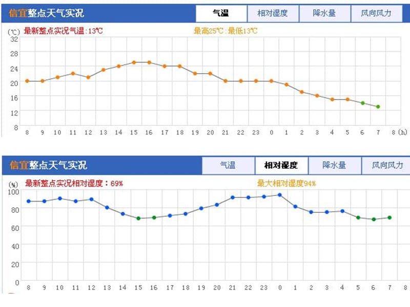 2016高考一轮世界地理：世界气候复习.ppt_第3页