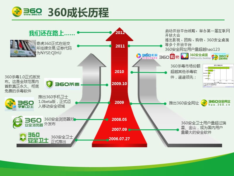 济南360搜索推广产品介绍360推广优势.ppt_第3页