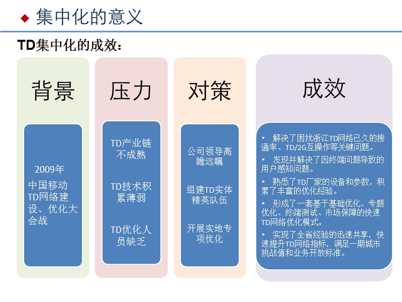 网优中心2010年优化及维护管理工作思路.ppt_第3页