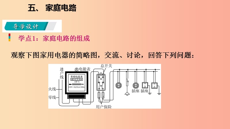 九年级物理全册 13.5家庭电路课件 （新版）北师大版.ppt_第2页