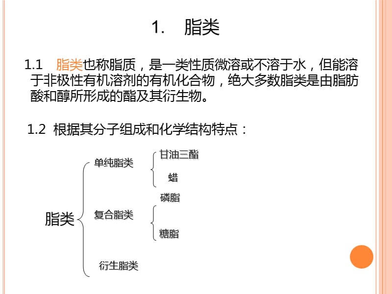 《脂类与生物膜》PPT课件.ppt_第2页