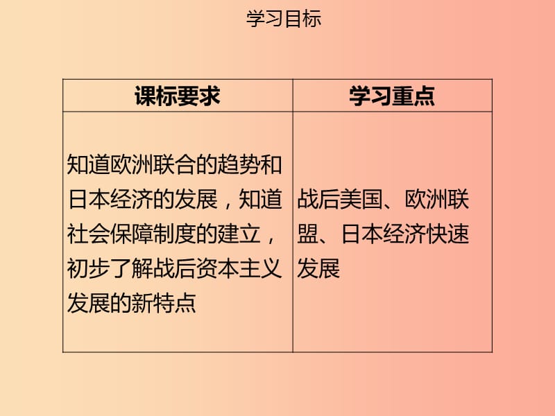 2019年春九年级历史下册 第五单元 第14课 主要资本主义国家的发展变化同步课件 中图版.ppt_第2页