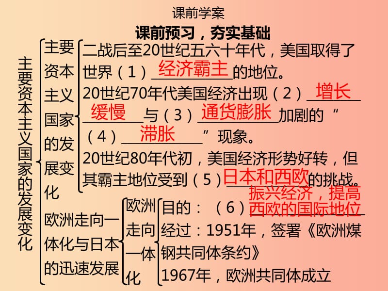 2019年春九年级历史下册 第五单元 第14课 主要资本主义国家的发展变化同步课件 中图版.ppt_第3页