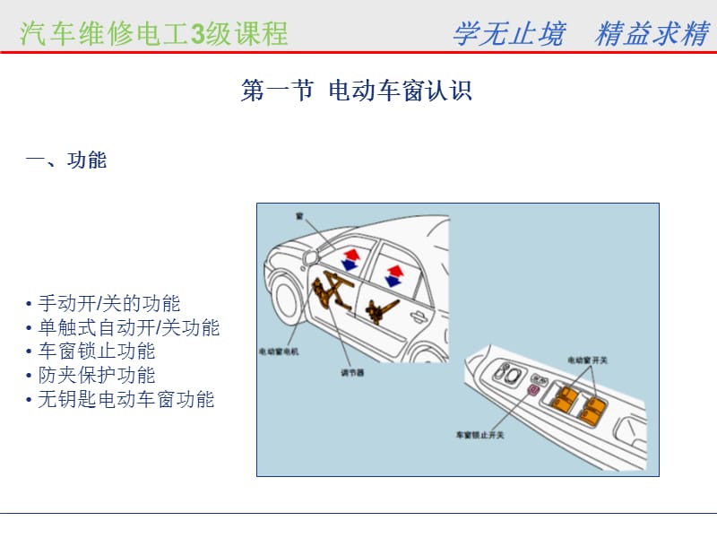 雷克萨斯LS430电动车窗系统.ppt_第3页