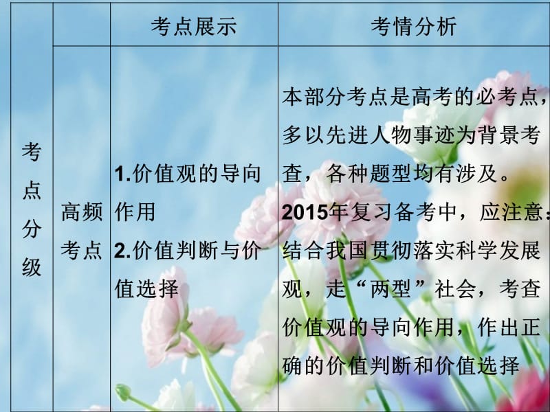 2014年第一轮复习生活与哲学第十二课实现人生的价值.ppt_第3页