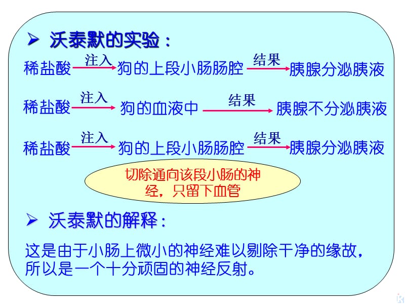 kj通过激素的调节思路.ppt_第3页