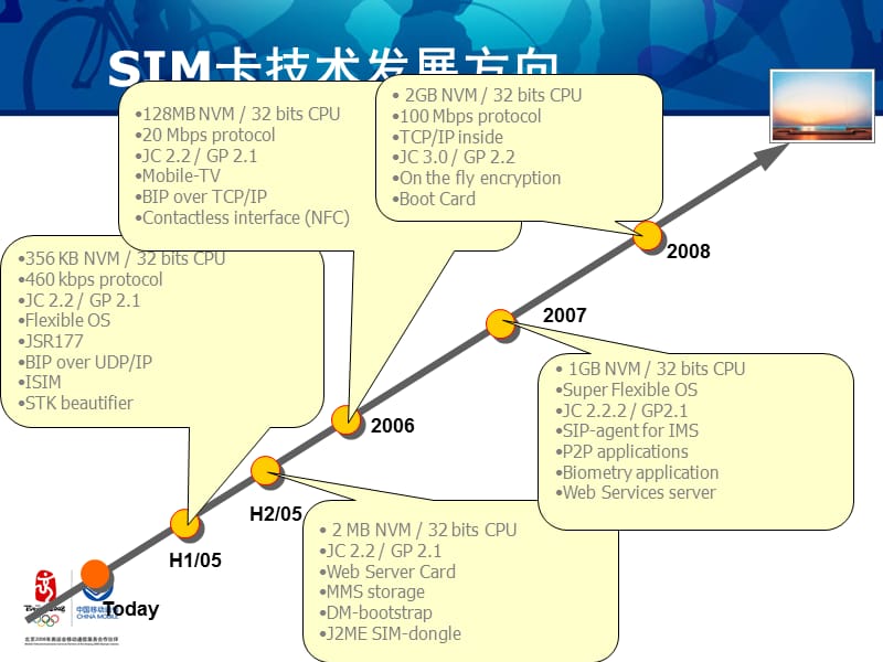 SIM卡应用领域拓展中国移动.ppt_第3页