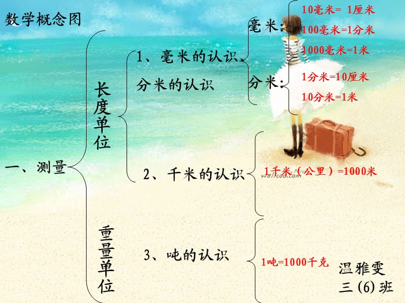 《上数学假期概念》PPT课件.ppt_第1页