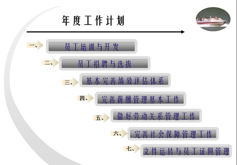 2013年人力资源工作计划.ppt_第3页