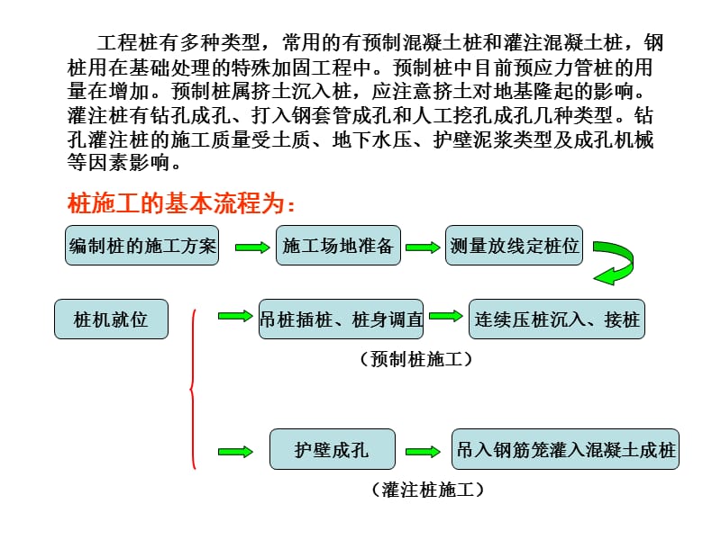 东南大学土木工程施工课件03桩基础工程.ppt_第2页