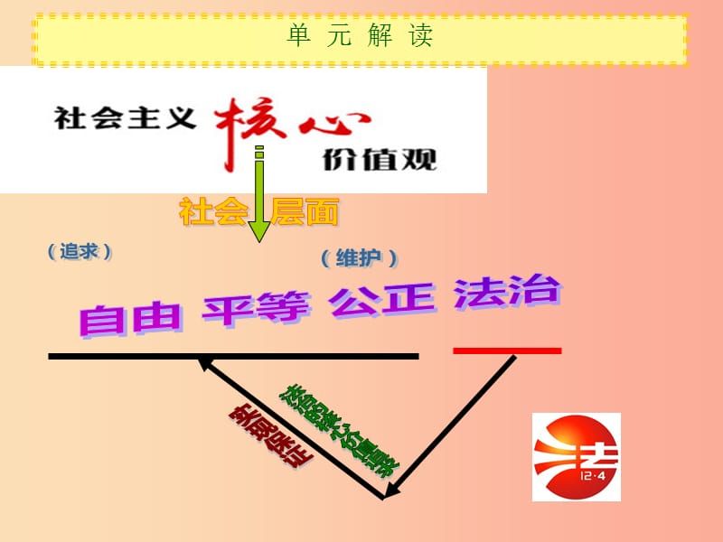 2019春八年级道德与法治下册 第四单元 崇尚法治精神 7.1 自由平等的真谛同步课件 新人教版.ppt_第2页