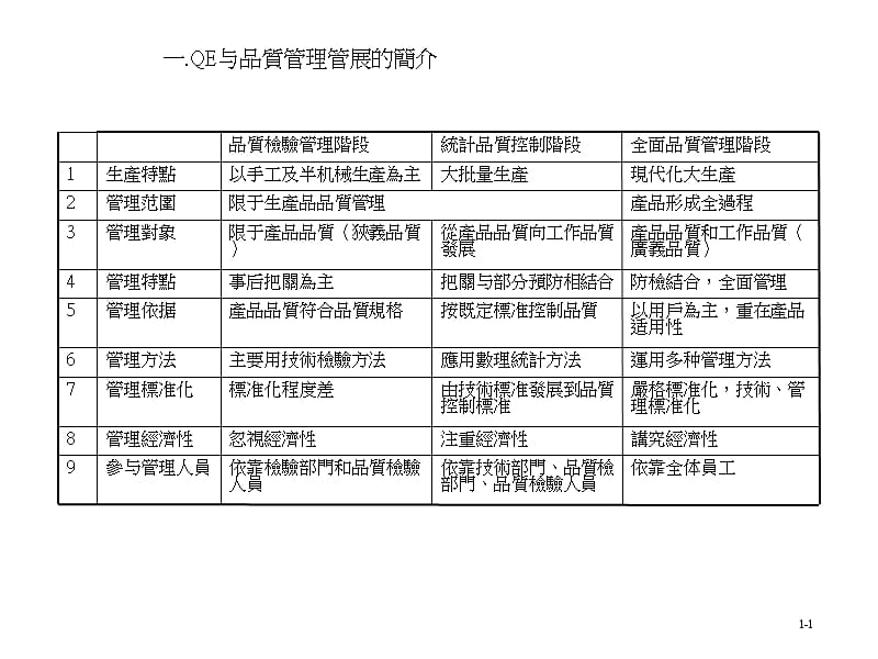 QE技能与系统提升培训.ppt_第3页