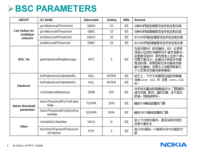 GSM基站无线参数设定(中文).ppt_第3页