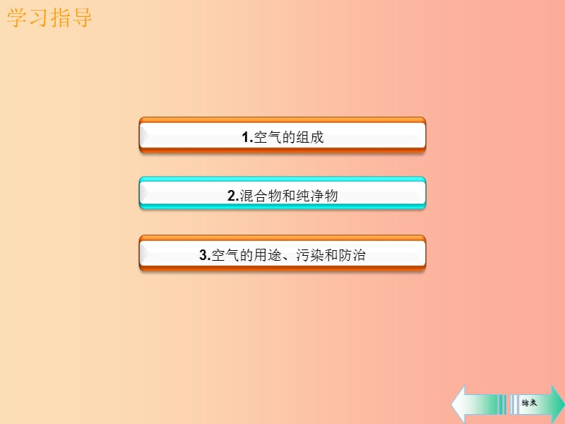 （全国通用版）九年级化学上册 第二单元 我们周围的空气 课题1 空气课堂导学课件 新人教版.ppt_第2页