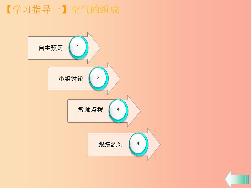 （全国通用版）九年级化学上册 第二单元 我们周围的空气 课题1 空气课堂导学课件 新人教版.ppt_第3页