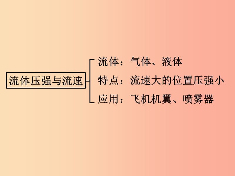 2019年春八年级物理下册 第九章 压强小结与复习课件 新人教版.ppt_第3页