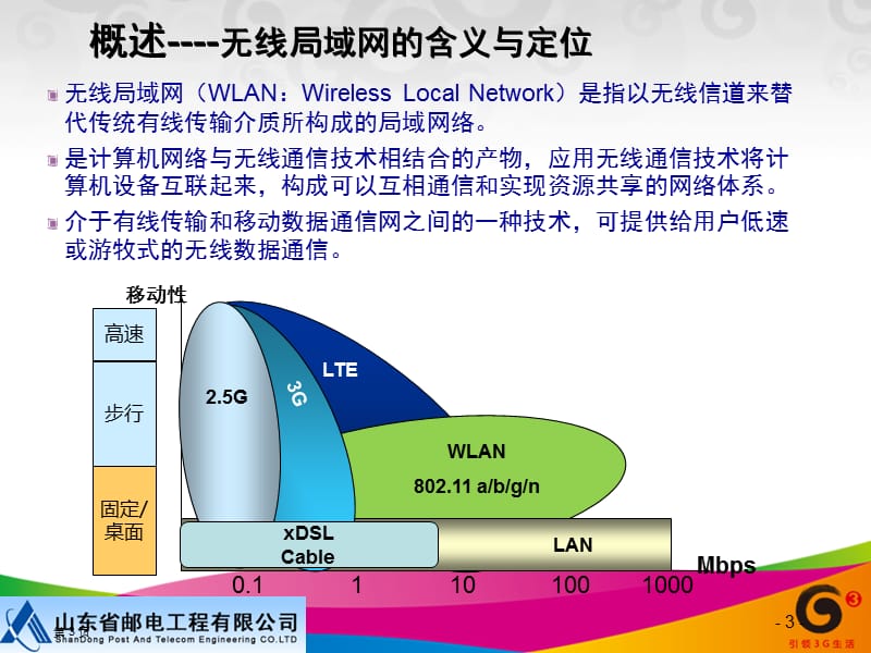 WLAN基础知识和网络结构.ppt_第3页