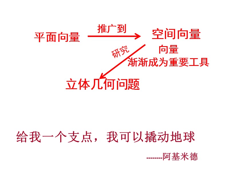 空间点、线、面及其位置关系的向量表.ppt_第2页