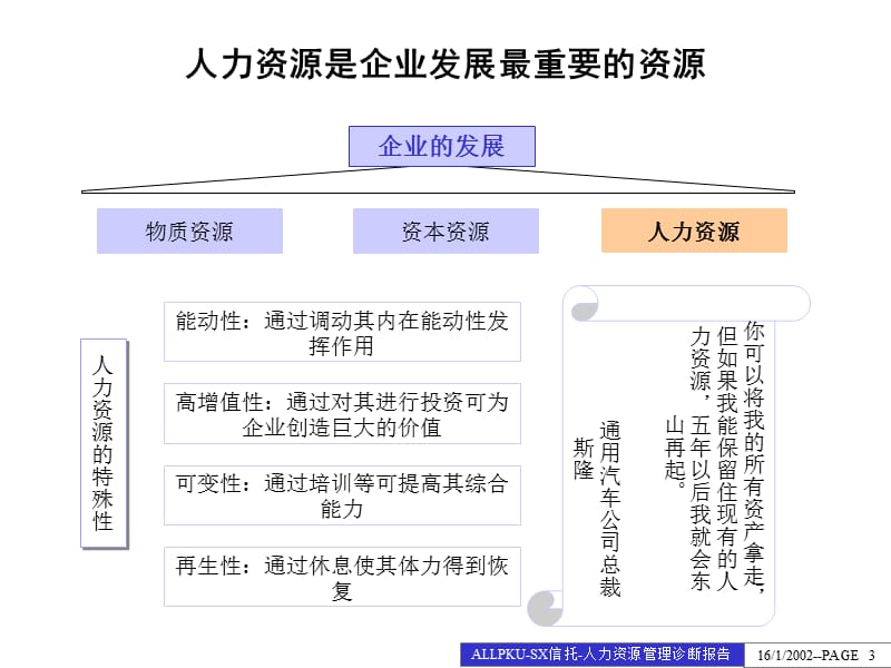 SX省信托投资公司人力资源管理诊断报告.ppt_第3页