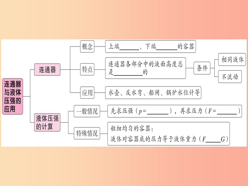 2019年八年级物理下册 第九章 第2节 液体的压强（第2课时 连通器与液体压强的应用）习题课件 新人教版.ppt_第1页