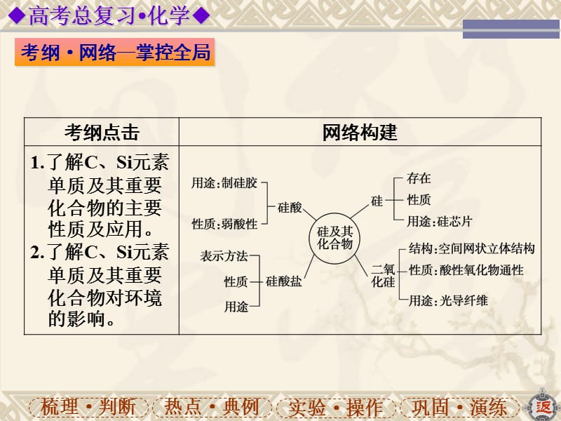 碳、硅及其化合物的性质.ppt_第2页