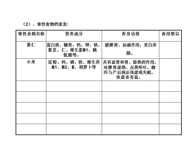 《五谷杂粮分类表》PPT课件.ppt_第3页