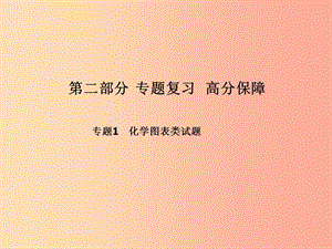 （聊城專版）2019中考化學總復習 第二部分 專題復習 高分保障 專題1 化學圖表類試題課件 魯教版.ppt