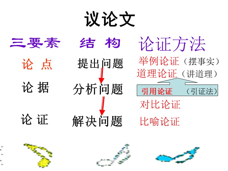 《阅读答题指导》PPT课件.ppt_第1页