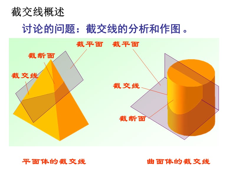 CAD制图7-截交线.ppt_第3页