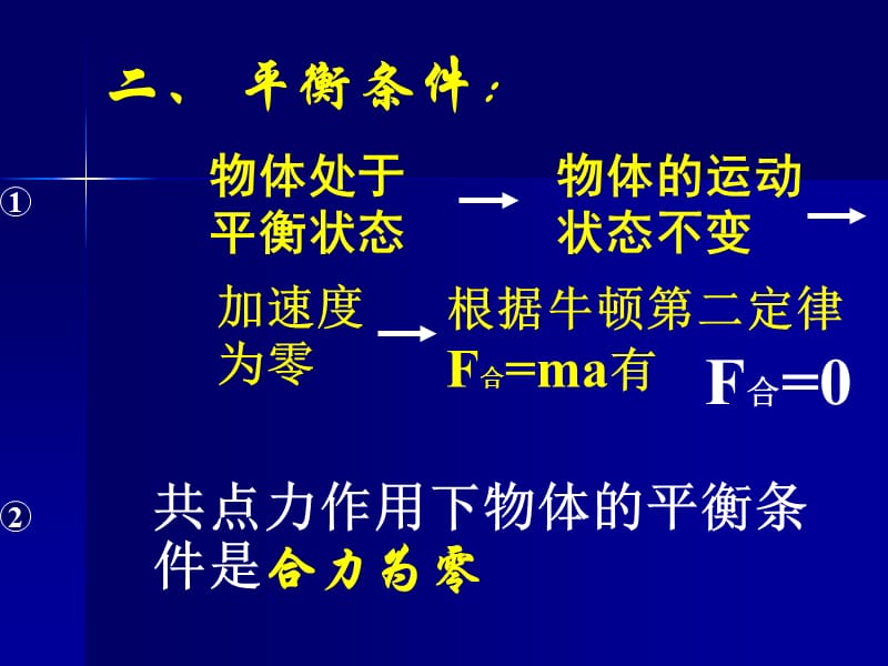 ppt课件共点力平衡条件的应用.ppt_第3页