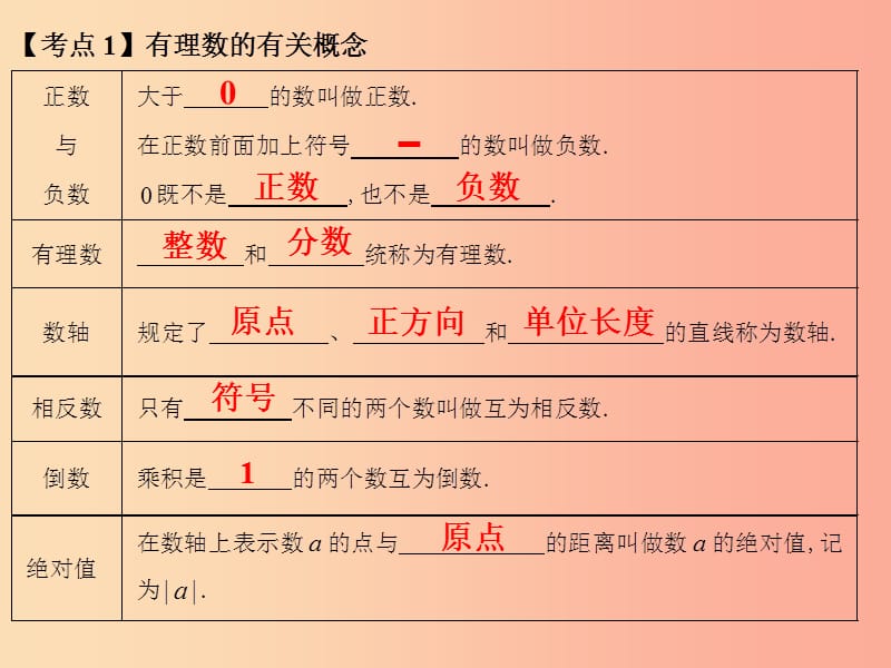 中考数学总复习第一部分数与代数第1单元数与式第1课时有理数课件新人教版.ppt_第3页