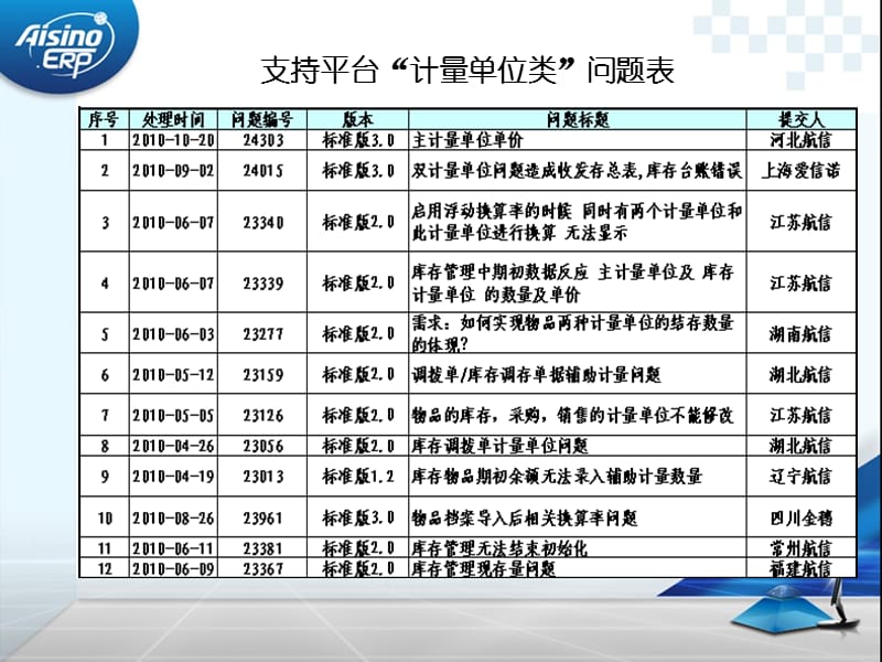 A6计量单位使用手册.ppt_第3页