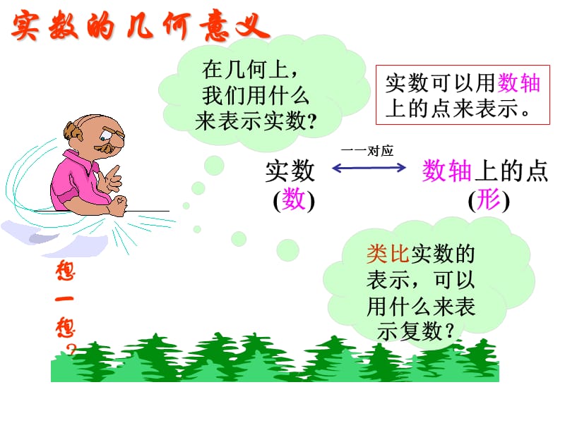 苏教版高中数学选修《复数的几何意义》.ppt_第2页