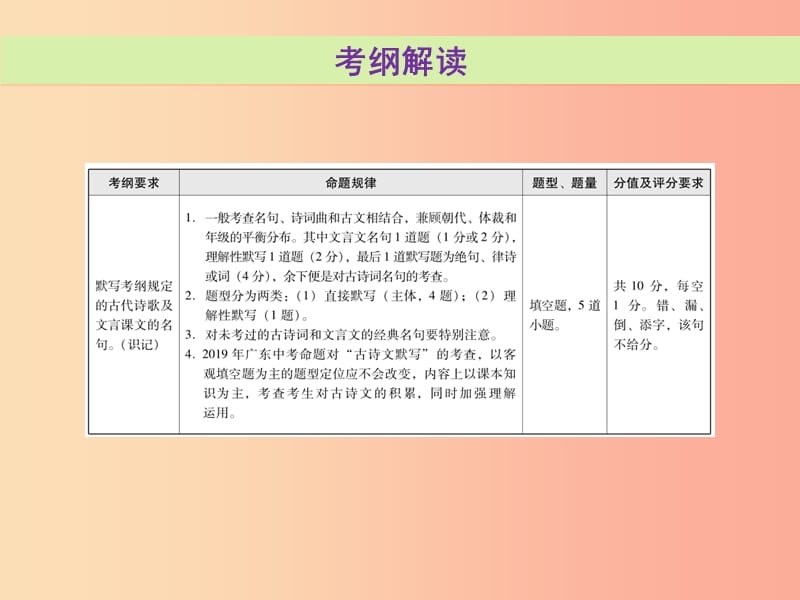 广东省2019年中考语文总复习第二部分第一章古诗文背诵默写课件.ppt_第2页