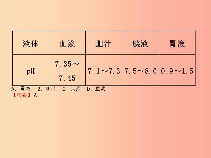 （江西专版）2019年中考化学总复习 教材突破 第十单元 酸和碱 第2课时 中和反应 pH课件.ppt_第3页