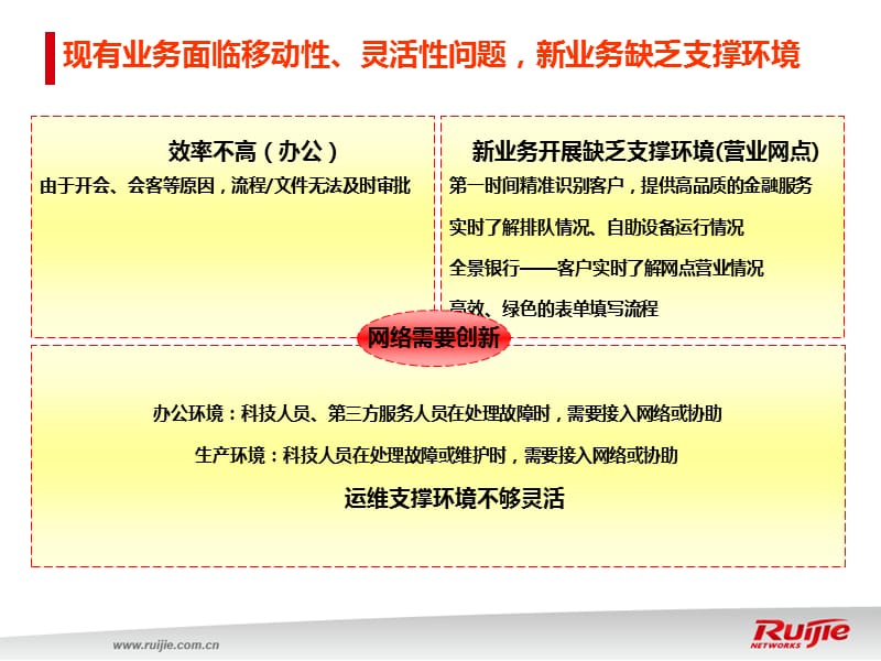 WLAN技术方案汇报.ppt_第3页