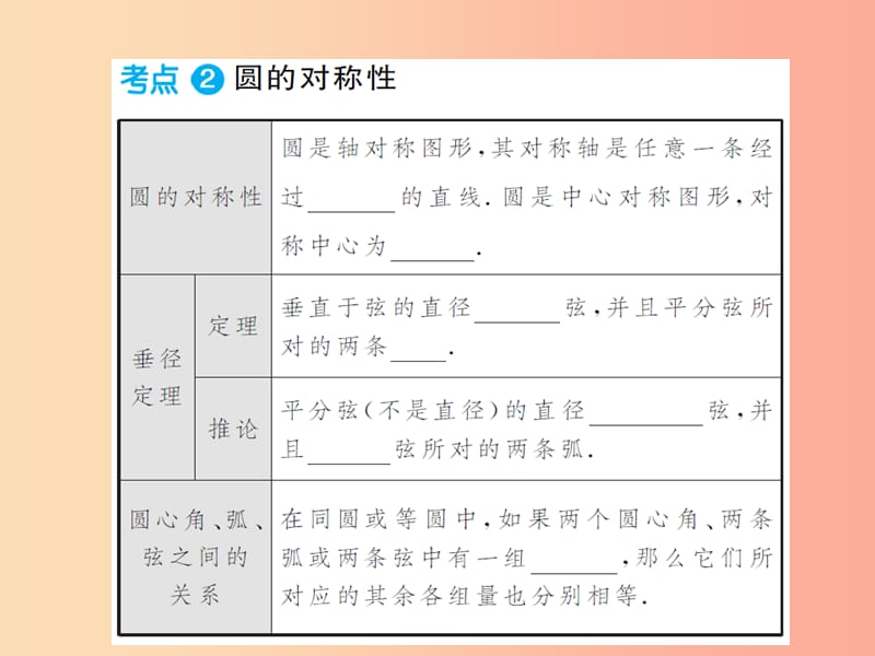 2019年中考数学总复习 第六章 圆 第一节 与圆有关的性质课件.ppt_第3页