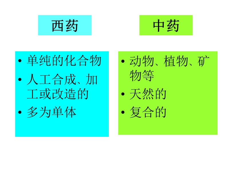 中医药方药总论与解表方药.ppt_第3页