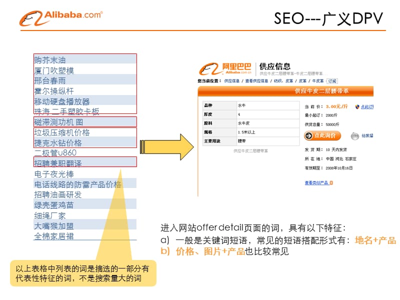 SEO关键词与各种PAGE.ppt_第3页