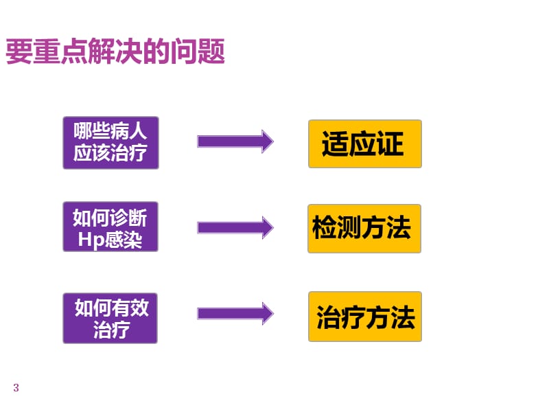 幽门螺杆菌及其相关疾病ppt课件_第3页