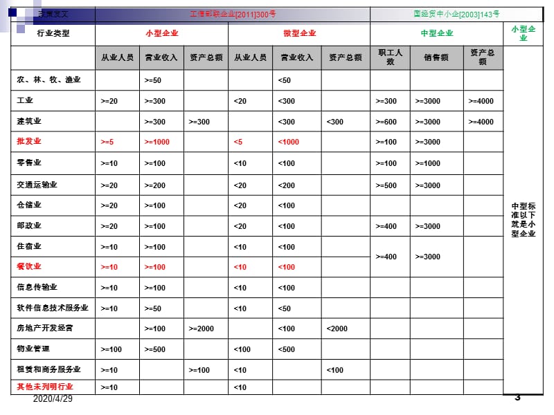 《小企业会计准则》PPT课件.ppt_第3页