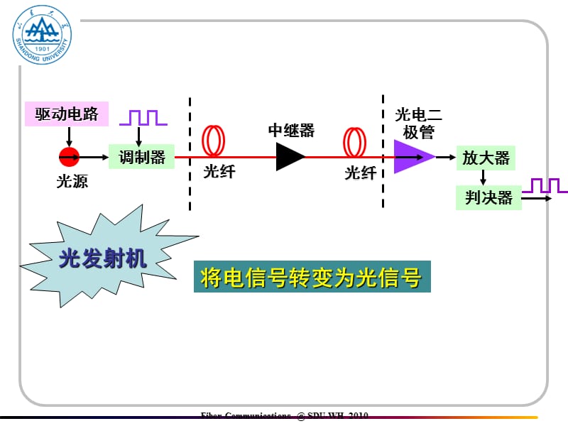 《光源与光发送机》PPT课件.ppt_第2页