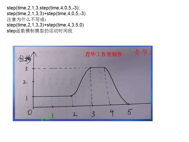 《NX运动函数详解》PPT课件.ppt_第3页